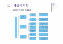 [소비자와시장] 8장 소비자문제해결의 주체별 역할-10