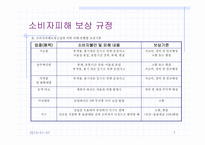 [소비자와시장] 9장 소비자피해의 구제-7