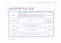 [소비자와시장] 9장 소비자피해의 구제-8