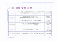 [소비자와시장] 9장 소비자피해의 구제-9