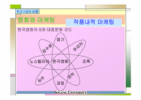 [영화와마케팅] 한국영화산업과 마케팅-9