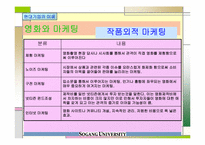 [영화와마케팅] 한국영화산업과 마케팅-11