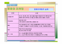 [영화와마케팅] 한국영화산업과 마케팅-13