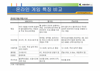 [인터넷게임] 온라인게임 `넥슨` 기업소개 및 성공요인-4