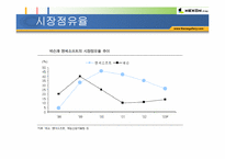 [인터넷게임] 온라인게임 `넥슨` 기업소개 및 성공요인-15