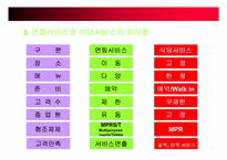 [컨벤션기획] 컨벤션연회기획-8