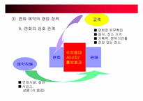 [컨벤션기획] 컨벤션연회기획-11