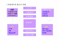 [컨벤션기획] 컨벤션연회기획-13