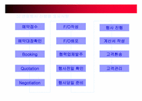 [컨벤션기획] 컨벤션연회기획-14