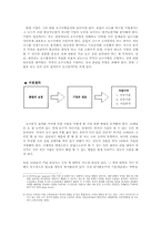 [클럽마케팅] 소비자트랜드변화에 따른 유통업체의 대응방안 -10대들의 자아실현을 통한클럽마케팅-8