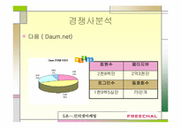인터넷마케팅 실패사례-프리챌유료화 실패사례-6