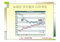 인터넷마케팅 실패사례-프리챌유료화 실패사례-12