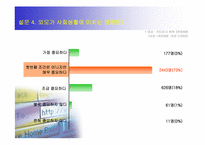 [대중문화] 성형문화-17