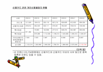 [사회문제] 신용불량300만시대-10