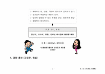 [PR홍보론] 신용회복위원회-14