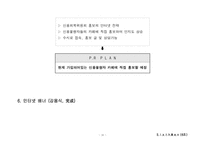 [PR홍보론] 신용회복위원회-16