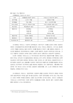 사회복지정책론-사회복지정책의 동향과 흐름-4