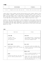 [대중문화론] 비주류드라마를 통해서 본 대중문화 헤게모니투쟁의 장-6