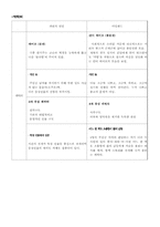 [대중문화론] 비주류드라마를 통해서 본 대중문화 헤게모니투쟁의 장-7