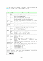 [청소년문화] 가출청소년문제-4
