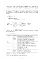 [청소년복지] 가출청소년과 가족-2