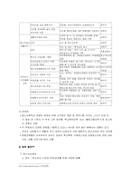 [청소년복지] 청소년교육 -학교폭력 , 따돌림 , 체벌에 관하여-17