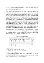[문화] 속담을 통해 본 북한과 남한-13