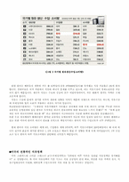 [서양최근세사] 석유와 세계경제-6