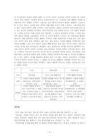 [문학개론] 박완서 `엄마의 말뚝1`- 여성주의 시각으로 분석-4