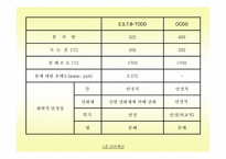 [환경문제] 다이옥신에 대해서-8