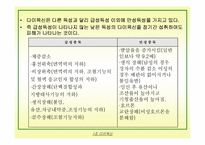 [환경문제] 다이옥신에 대해서-18