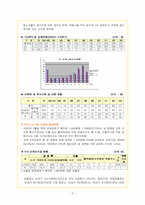 [간호학] 에이즈(AIDS) 관리 및 예방대책-3