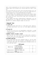 [간호학] 역할과기록-5