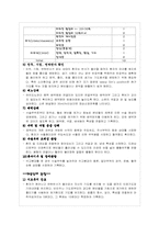 [간호학] 역할과기록-6