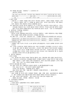 [독후감및요약] 비하인드마케팅 `behind marketing` 요약-4