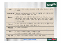 [서비스마케팅] 베니건스 마케팅전략-10