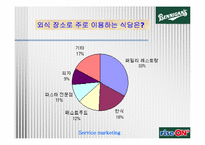 [서비스마케팅] 베니건스 마케팅전략-14