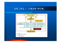 [서비스마케팅] 아웃백 스테이크 하우스 서비스마케팅전략-20