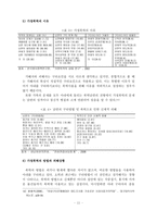 [A+레포트]가정폭력의 실태와 문제점 및 대책방안-12