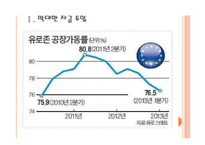 [유럽재정위기]유럽경제에 대한 평가분석 PPT자료-3