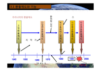 국제통화체제 레포트-9