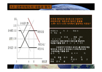 국제통화체제 레포트-12