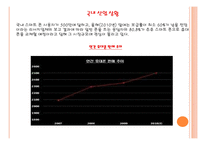 스마트폰 케이스 사업계획서-7