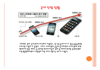 스마트폰 케이스 사업계획서-8