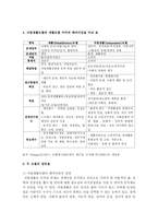 장애인 복지의 자립생활모델과 재활모델 각각의 패러다임을 비교하고 두 모델의 장단점에 대하여 서술하시오-4