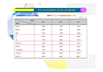 암과 힐링스토리 1-14