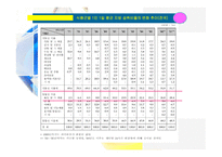 암과 힐링스토리 1-15