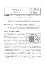 정신건강론-정신분열병-1
