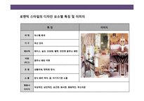 인테리어 & 인테리어 스타일의 이해-9