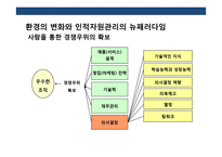 기업의 인사관리의 이해-3